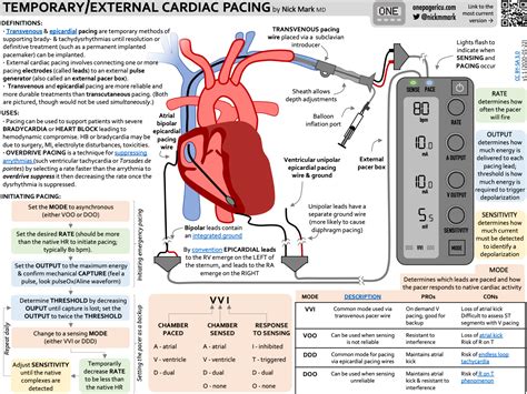 epicardial pacemaker